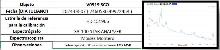 ObsSpectroscopic_EstrellasVariables