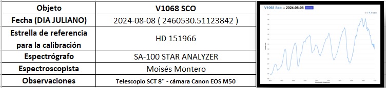 ObsSpectroscopic_EstrellasVariables