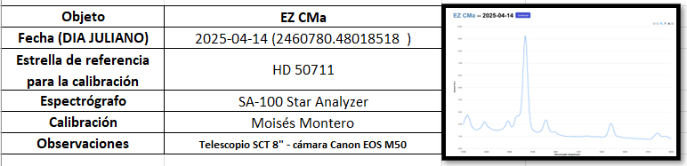 ObsSpectroscopic_EstrellasVariables