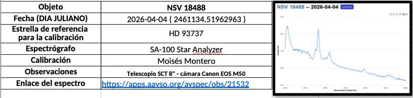 ObsSpectroscopic_EstrellasVariables
