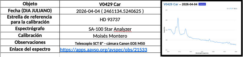 ObsSpectroscopic_EstrellasVariables