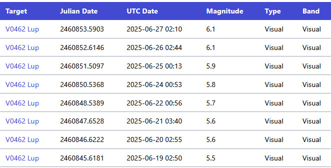 ObservFotom_EstrellasVariables