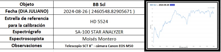 ObsSpectroscopic_EstrellasVariables